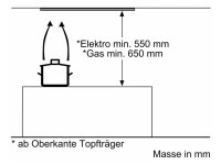 Bosch DLN53AA70 Dunstabzugshaube Lüfterbaustein